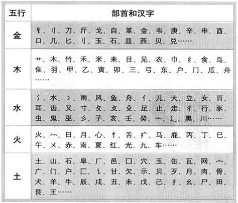 康五行|「康熙字典笔画五行查询」康熙字典查汉字五行,所有五行繁体字。